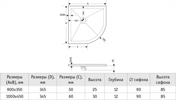 Фото поддон rgw st/r-0100w 100x100 см 16153100-01