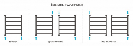 Фото водяной полотенцесушитель сунержа галант+ 60x50 см цвет : золото 03-0200-6050