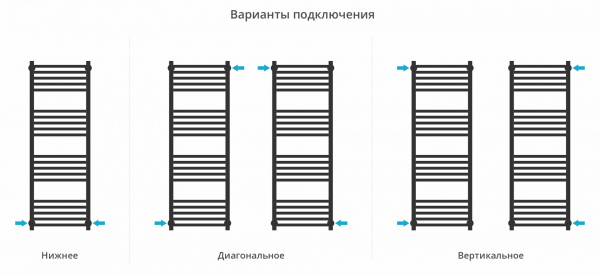 Фото водяной полотенцесушитель сунержа модус pro 120x40 см цвет : золото 03-0450-1240