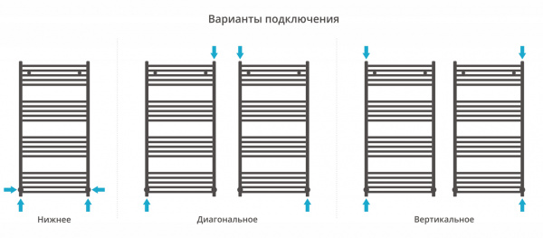 Фото водяной полотенцесушитель сунержа модус 120x60 см цвет : золото 03-0250-1260