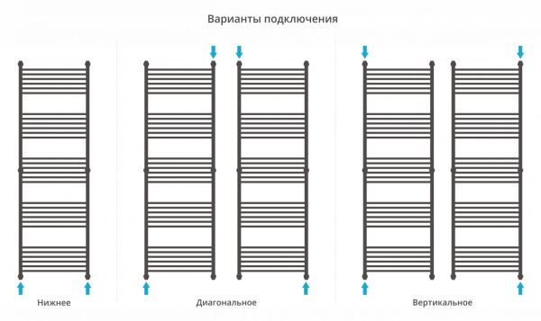 Фото водяной полотенцесушитель сунержа богема+ 190x60 см цвет : черный 31-0220-1960
