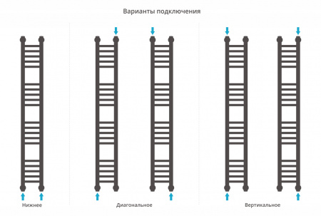 Фото водяной полотенцесушитель сунержа богема+ 120x15 см 00-0220-1215