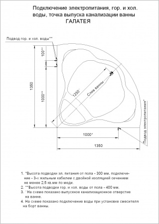 Фото акриловая ванна акватек галатея 135x135 см gal135-0000022