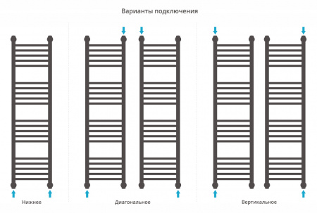 Фото водяной полотенцесушитель сунержа богема+ 120x30 см 00-0220-1230
