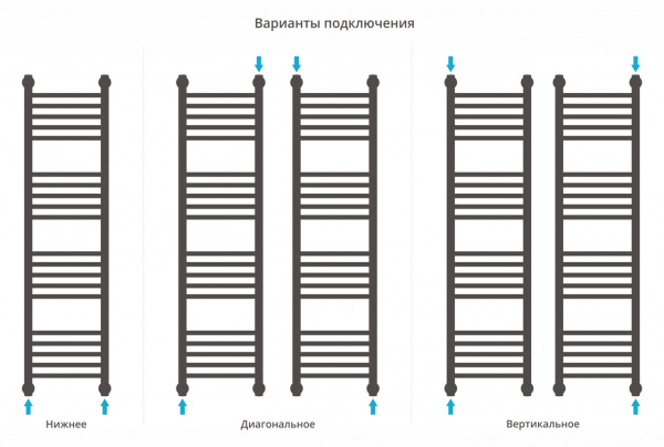 Фото водяной полотенцесушитель сунержа богема+ 120x30 см 00-0220-1230