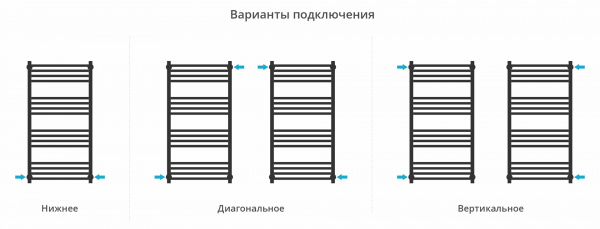 Фото водяной полотенцесушитель сунержа модус pro 100x50 см цвет : золото 03-0450-1050
