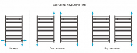 Фото водяной полотенцесушитель сунержа аркус 80x50 см цвет : золото 03-0251-8050