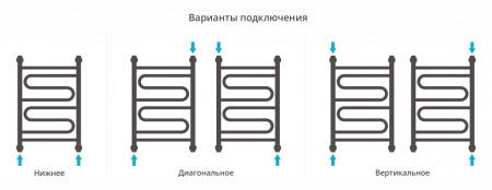 Фото водяной полотенцесушитель сунержа элегия+ 60x40 см цвет : черный 31-0205-6040