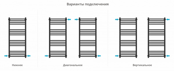 Фото водяной полотенцесушитель сунержа модус pro 100x40 см цвет : золото 03-0450-1040