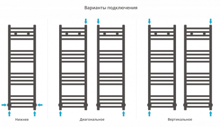 Фото водяной полотенцесушитель сунержа модус 100x30 см цвет : золото 03-0250-1030