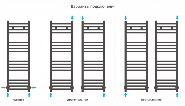 Фото водяной полотенцесушитель сунержа модус 100x30 см цвет : золото 03-0250-1030