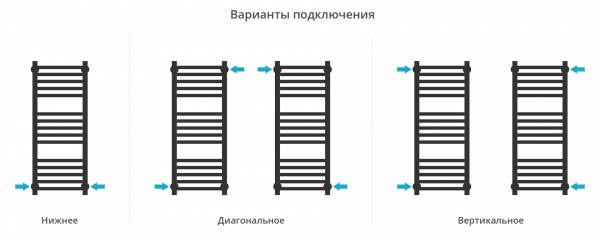 Фото водяной полотенцесушитель сунержа модус pro 80x30 см цвет : хром 00-0450-8030