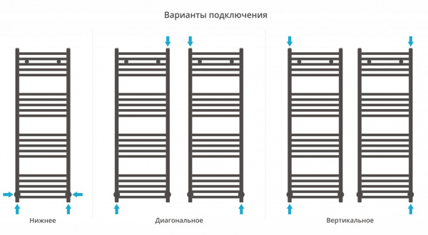 Фото водяной полотенцесушитель сунержа модус 120x40 см цвет : черный 31-0250-1240