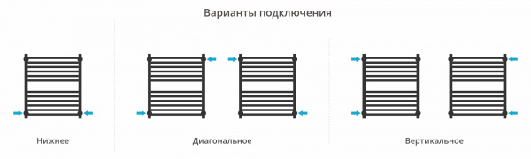 Фото водяной полотенцесушитель сунержа модус pro 60x50 см цвет : золото 03-0450-6050