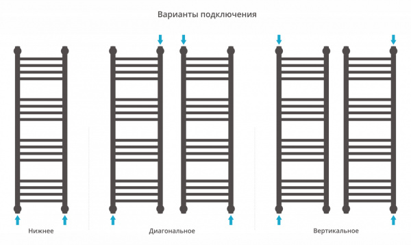 Фото водяной полотенцесушитель сунержа богема+ 100x30 см 00-0220-1030