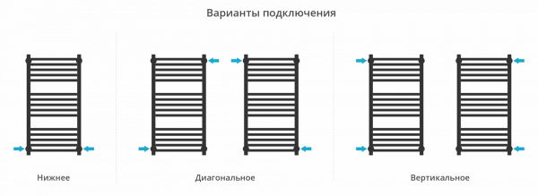 Фото водяной полотенцесушитель сунержа модус pro 80x40 см цвет : золото 03-0450-8040