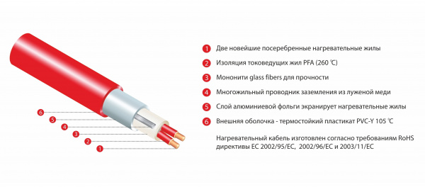 Фото теплый пол thermo thermomat tvk-180/9,0: площадь обогрева 9 кв.м., мощность 1640 вт