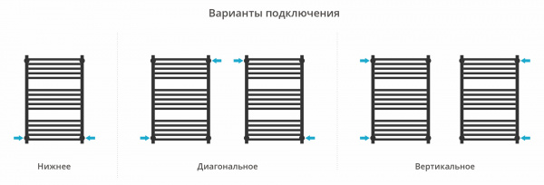 Фото водяной полотенцесушитель сунержа модус pro 80x50 см цвет : золото 03-0450-8050