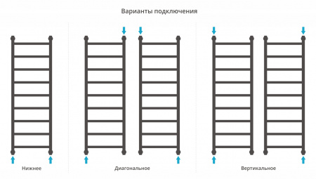 Фото водяной полотенцесушитель сунержа галант+ 120x40 см цвет : черный 31-0200-1240