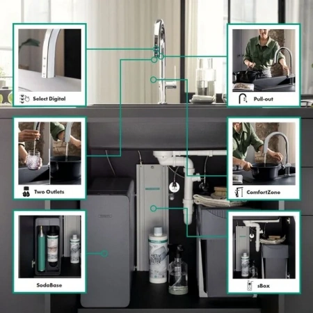 Фото смеситель для кухонной мойки hansgrohe aqittura sodasystem 76806000