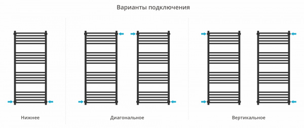 Фото водяной полотенцесушитель сунержа модус pro 120x50 см цвет : золото 03-0450-1250