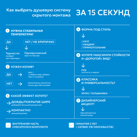 Фото душевой набор со встроенным смесителем abber wasser kreis af8117ng