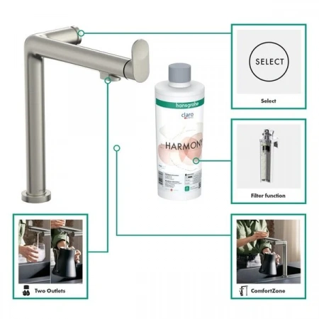 Фото смеситель для кухонной мойки hansgrohe aqittura 76802800