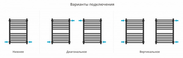Фото водяной полотенцесушитель сунержа модус pro 60x40 см цвет : хром 00-0450-6040