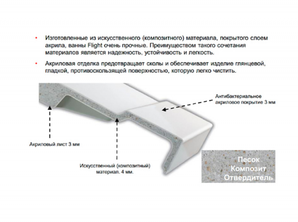Фото ванна из искусственного камня jacob delafon elite 170x70 см e6d030ru-00